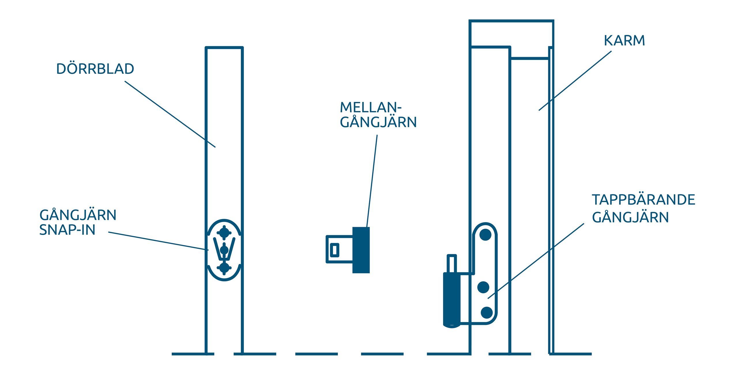 Gammal-standard-illustration