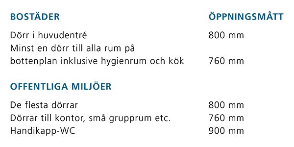 Bbr tillgänglighet tröskel