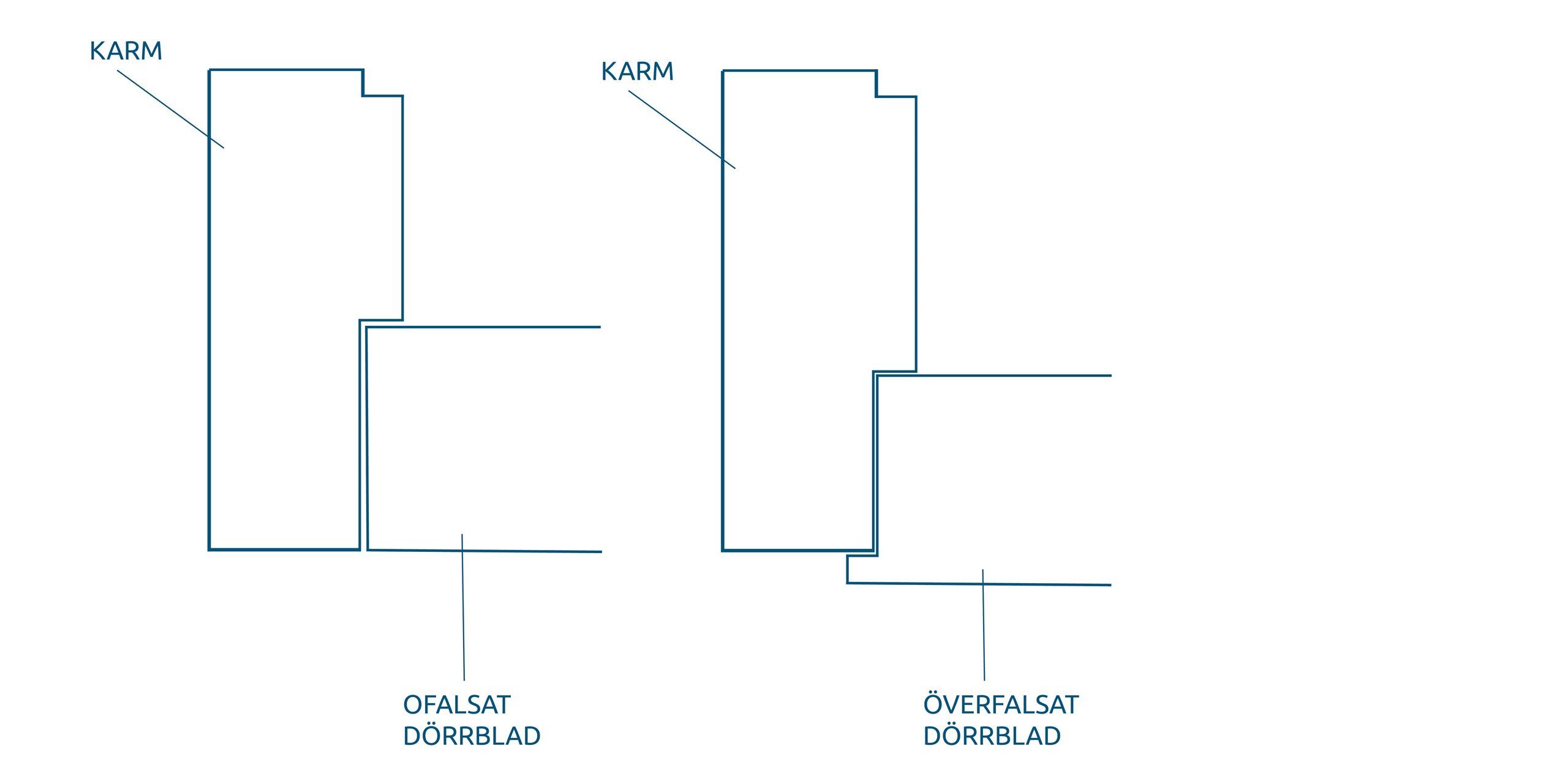 Overfalsat-dorrblad-gs