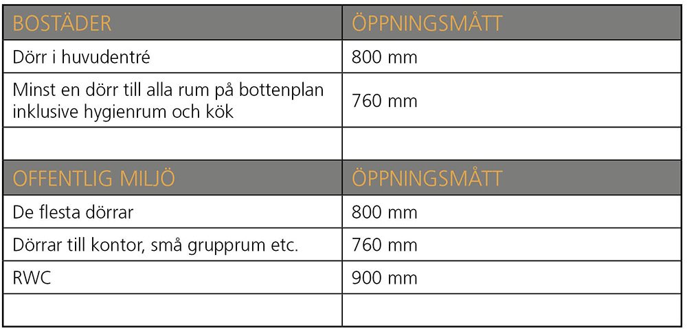 tabell-oppningsmatt